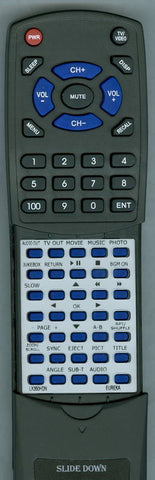 EUREKA LX350HD Replacement Remote